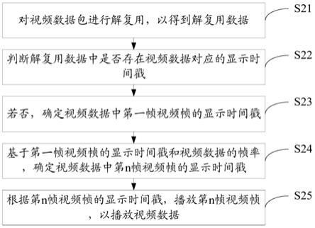 视频播放方法、装置、设备及存储介质与流程