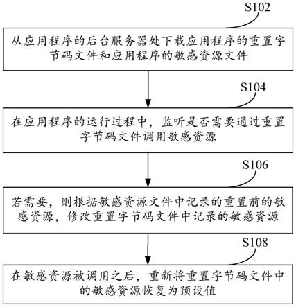 应用程序运行方法、装置、设备和存储介质与流程