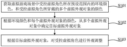 游戏中的信息处理方法、装置、设备及存储介质与流程