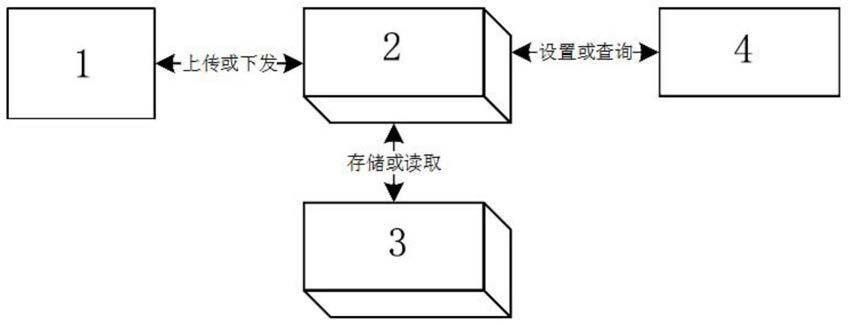 一种智能站台控制装置及应用该控制装置的智能公交系统的制作方法