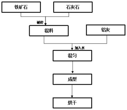 一种转炉用低成本新型复合高效发热剂及其制备方法