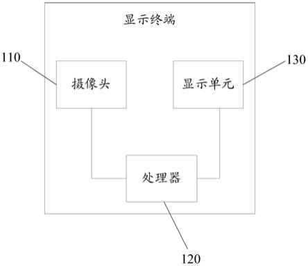 一种待涂腮红区域显示方法、显示终端及存储介质与流程