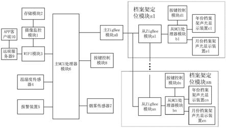 一种会计凭证管理系统