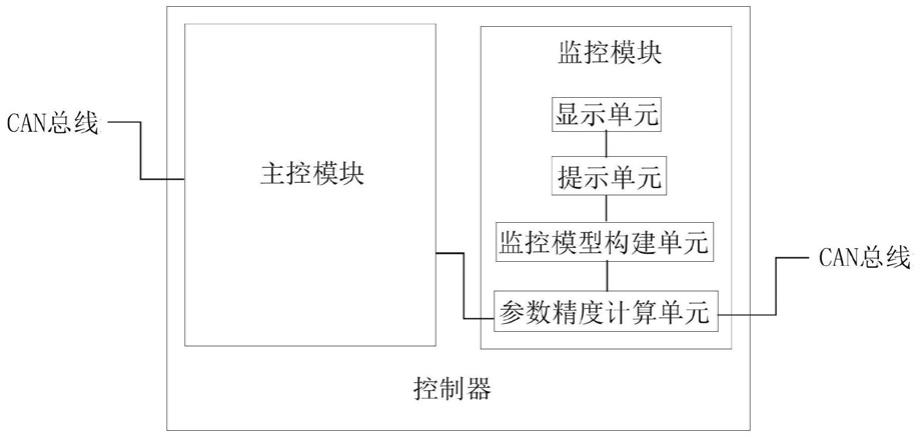 一种智能驾驶域控制器的制作方法