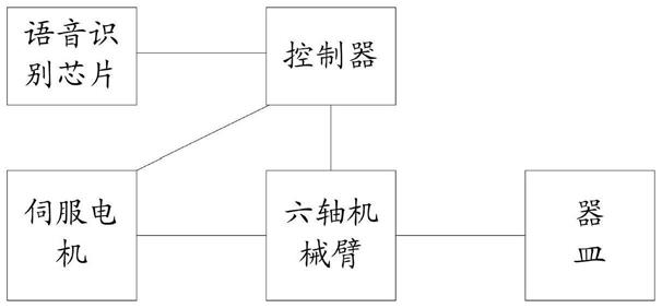 一种音乐教学机器人