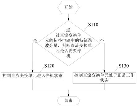 一种逆变器以及直流变换单元及其停机方法与流程