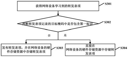 一种表项存储方法及装置与流程