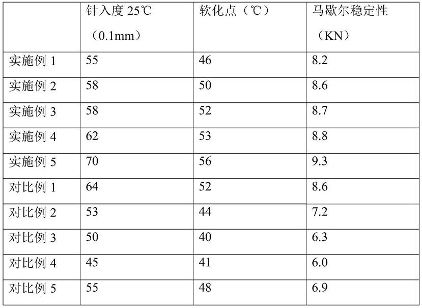 一种沥青混凝土及其制备方法与流程