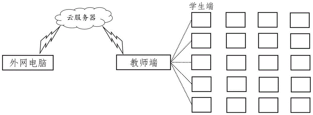 一种教学控制管理系统