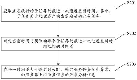 异常检测、异常分析方法、装置、电子设备和存储介质与流程