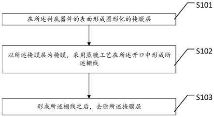 一种异质结太阳能电池的制备方法与流程