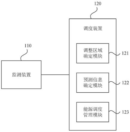 一种区域综合能源的联合调度系统及方法与流程