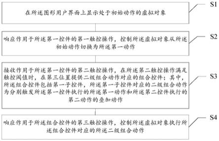 虚拟对象控制方法、装置、存储介质及电子设备与流程