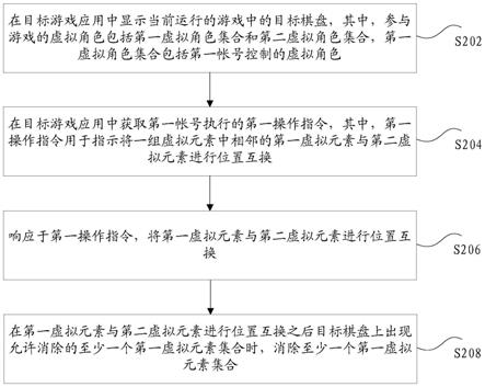 操作执行方法、装置和存储介质及电子设备与流程