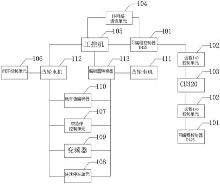 热锯机控制系统的制作方法