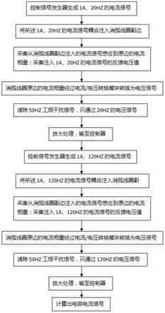 一种电网谐振接地电容电流检测方法与流程