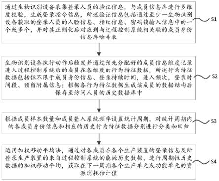 一种基于边缘技术的过程控制系统能耗管理方法和系统与流程