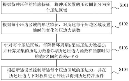 一种电磁冲压方法及装置