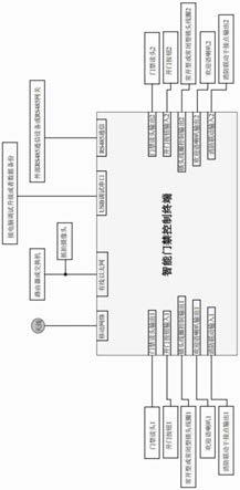 一种用于老旧小区的智能门禁控制终端的制作方法