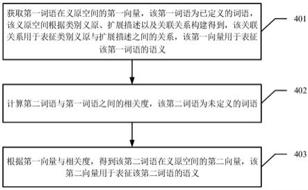 一种基于义原的词语语义的预测方法及计算机设备