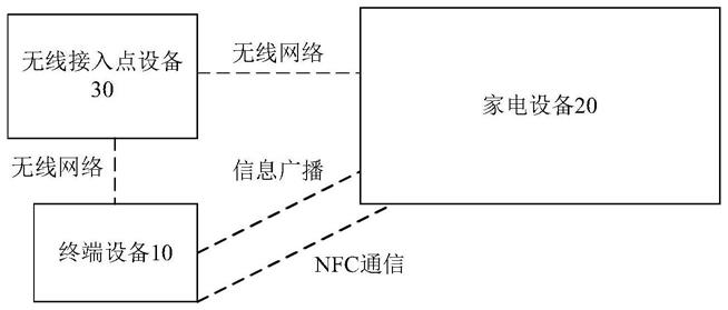 家电设备的控制系统及控制方法与流程