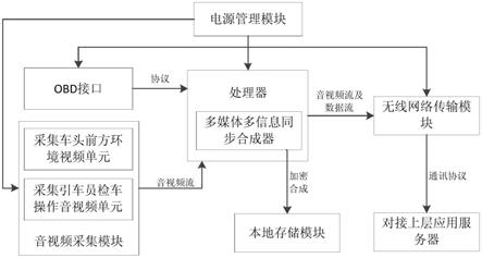 机动车安全技术检验记录仪的制作方法