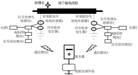 一种输电线路故障定位方法、记录媒体及数据处理装置与流程