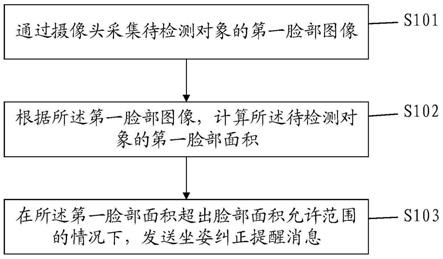 基于脸部面积的坐姿检测方法、电子设备及存储介质与流程