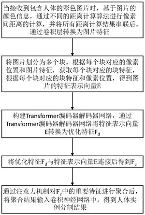 一种人体实例分割方法、终端设备及存储介质