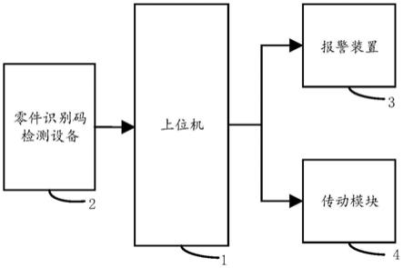 一种汽车零件防错系统的制作方法