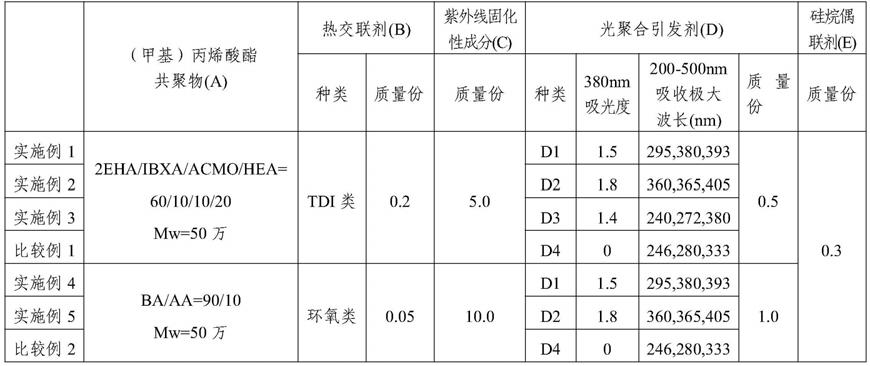 粘着片、显示体以及它们的制备方法与流程