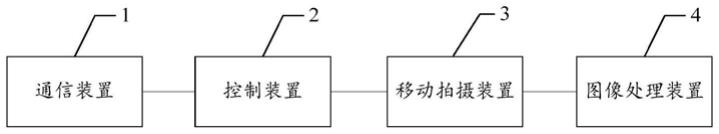 一种移动拍摄系统和方法