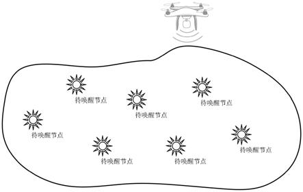 一种基于无人机唤醒和数据采集的无线传感系统及其运行方法