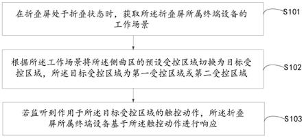 一种折叠屏触控方法、终端设备及计算机可读存储介质与流程