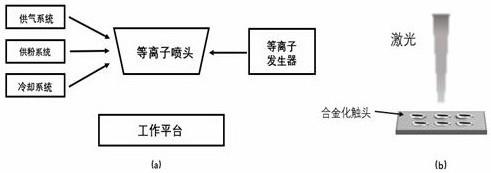 激光在等离子体合金化触头表面原位生长石墨烯的方法