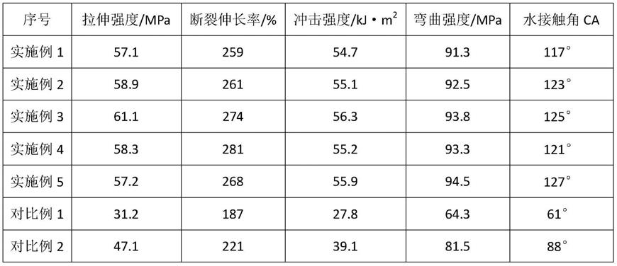 一种利用废旧布料制备的再生PA塑料粒子及其方法与流程