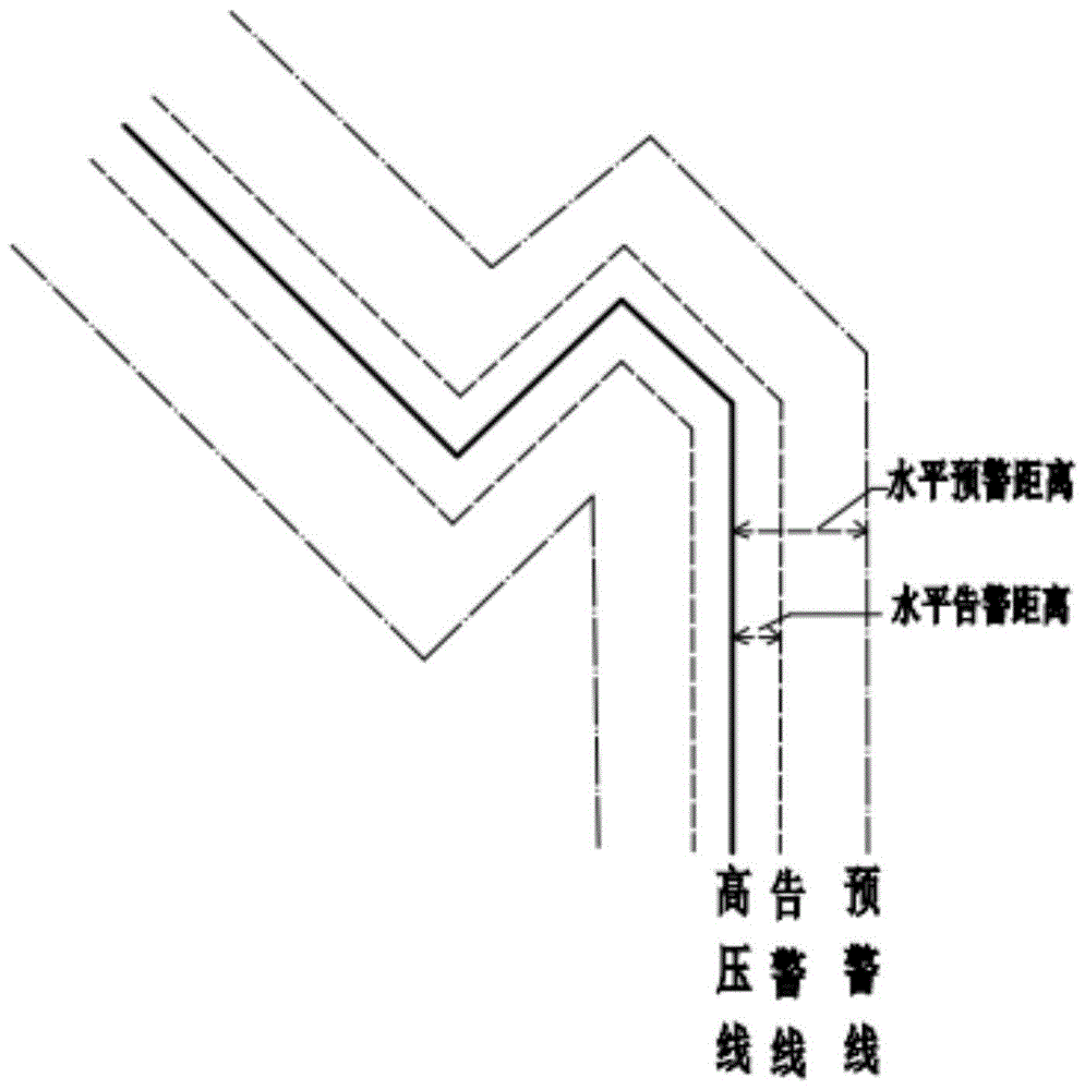 一种航空器低空飞行高压线危险接近检测方法及系统与流程