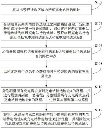 一种电动汽车充电站选址方法、系统和可读存储介质与流程