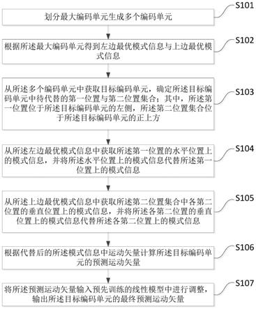 一种运动矢量预测方法、装置、存储介质及终端与流程