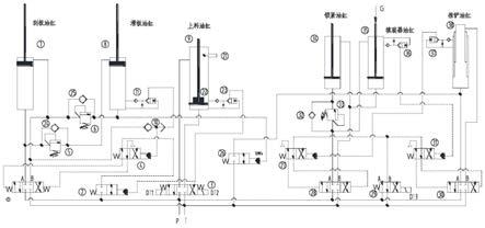 一种压缩式垃圾车及其液压系统的制作方法