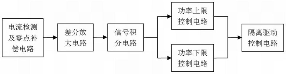 一种程控输出功率控制电路的制作方法