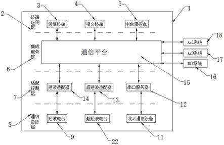 一种基于物联网无线通信的安全可靠的船艇通信系统的制作方法