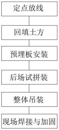 一种大型曲面景观墙石材装配式吊装施工方法及其结构与流程