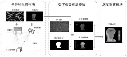 基于事件相机的高速结构光三维重建系统及重建方法