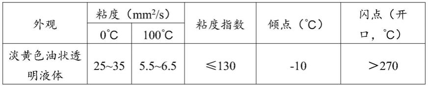 一种环保重载润滑油及其制备方法