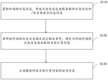 用户被动式语音交互方法、装置、终端、服务器和介质与流程