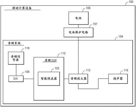 用于计算设备的智能限流器的制作方法