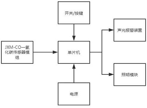 一种一氧化碳检测防爆手电的制作方法