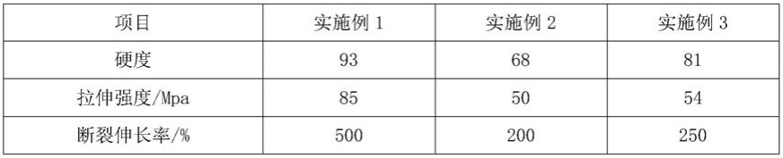 一种热塑性聚氨酯薄膜用抗粘连母粒及其制备方法与流程