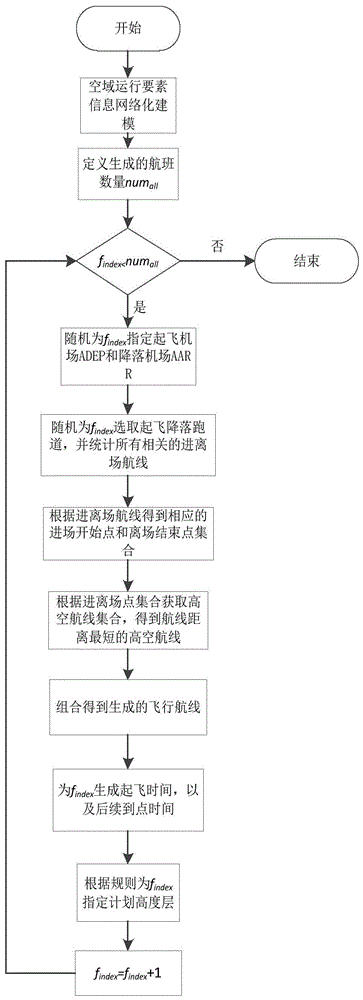 一种基于逻辑时序推演仿真的无冲突航班轨迹生成方法与流程